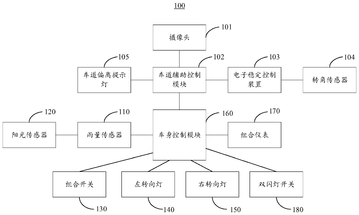 Vehicle light control method and automobile