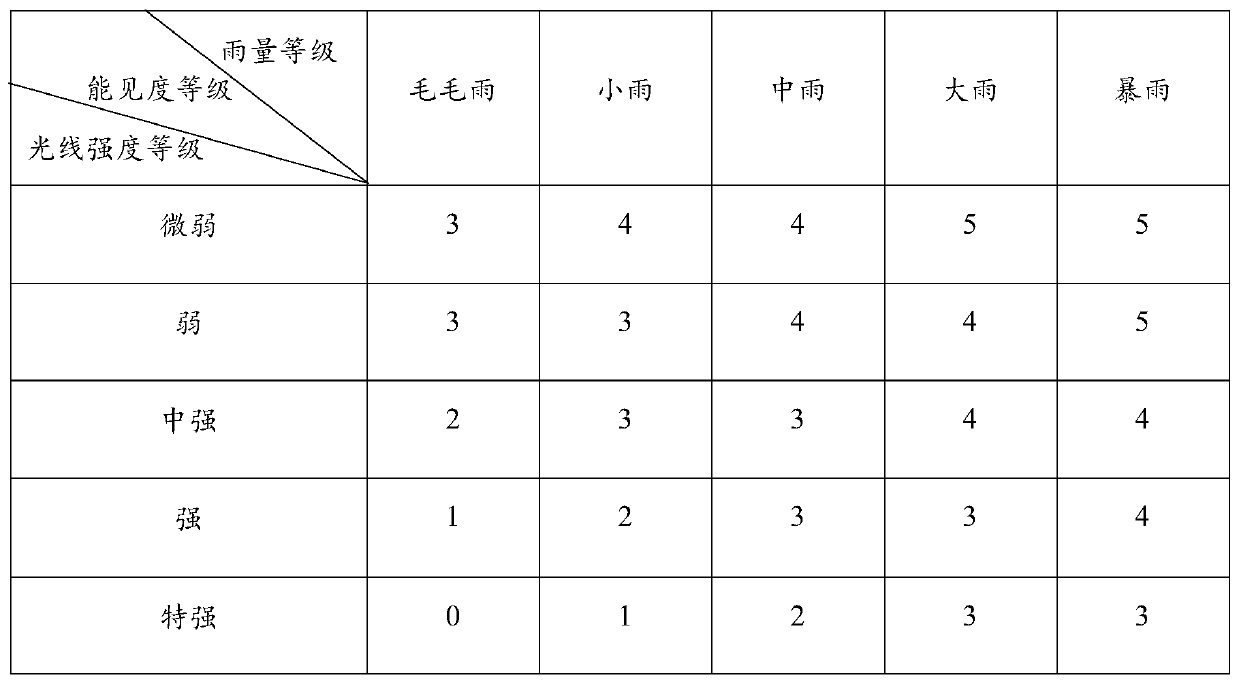 Vehicle light control method and automobile