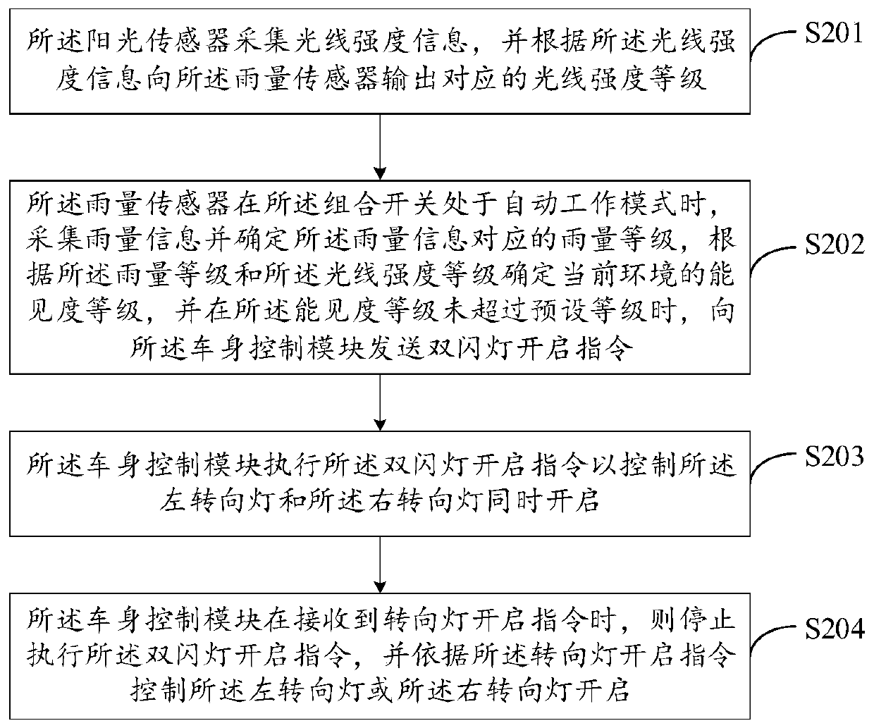 Vehicle light control method and automobile