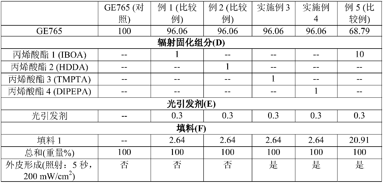 Light-fixable casting compound and method for selective casting substrates/components using said compound