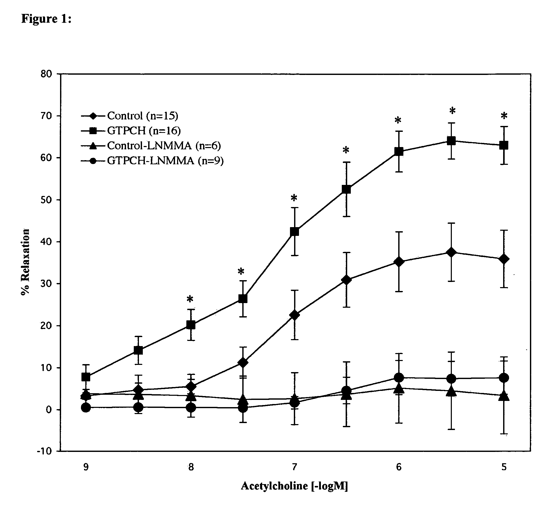 Endothelium-targeting nanoparticle for reversing endothelial dysfunction