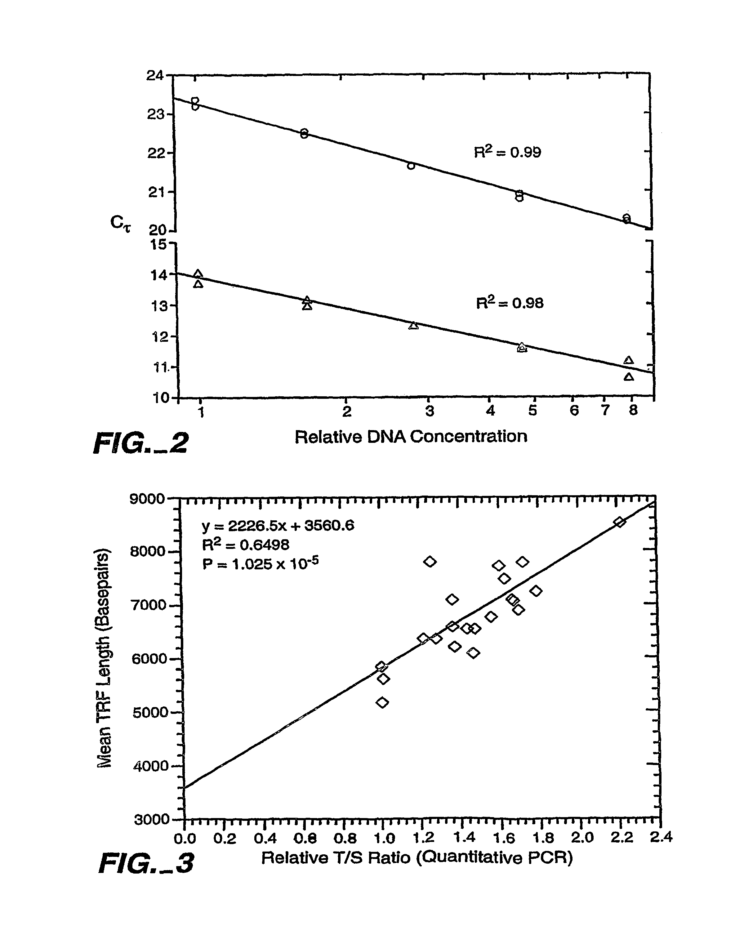 Methods of predicting mortality risk by determining telomere length