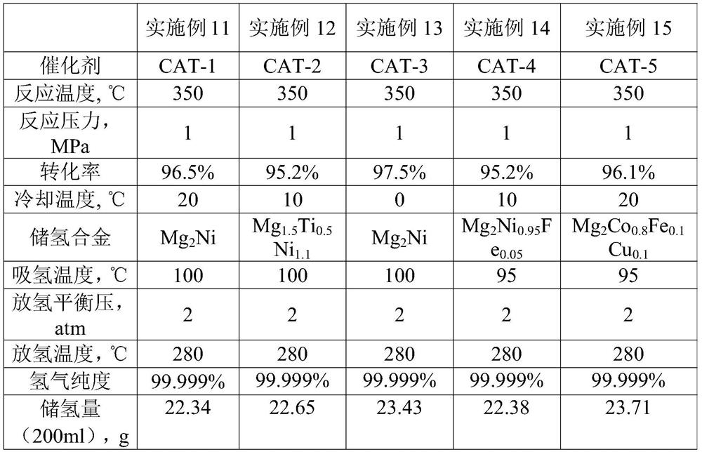 Process for providing high-purity hydrogen