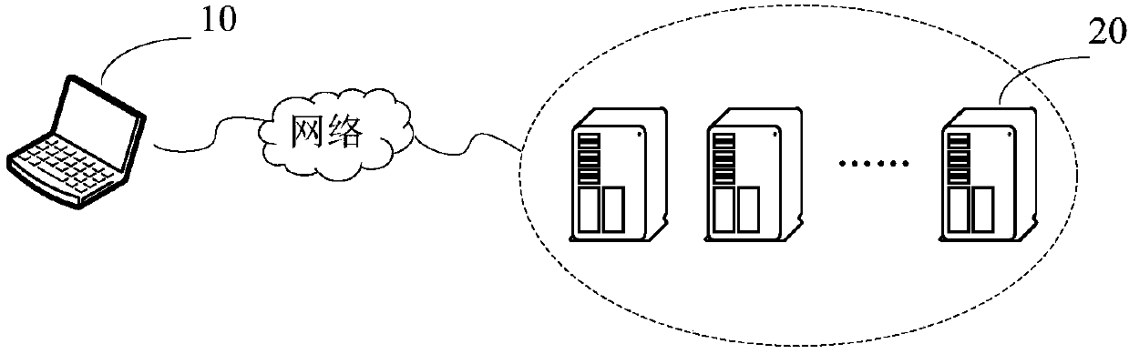 Cloud printing method, device and system