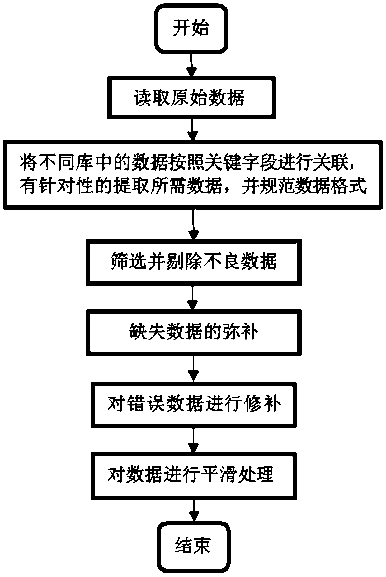 A method for forecasting industry electricity consumption law based on correlation coefficient