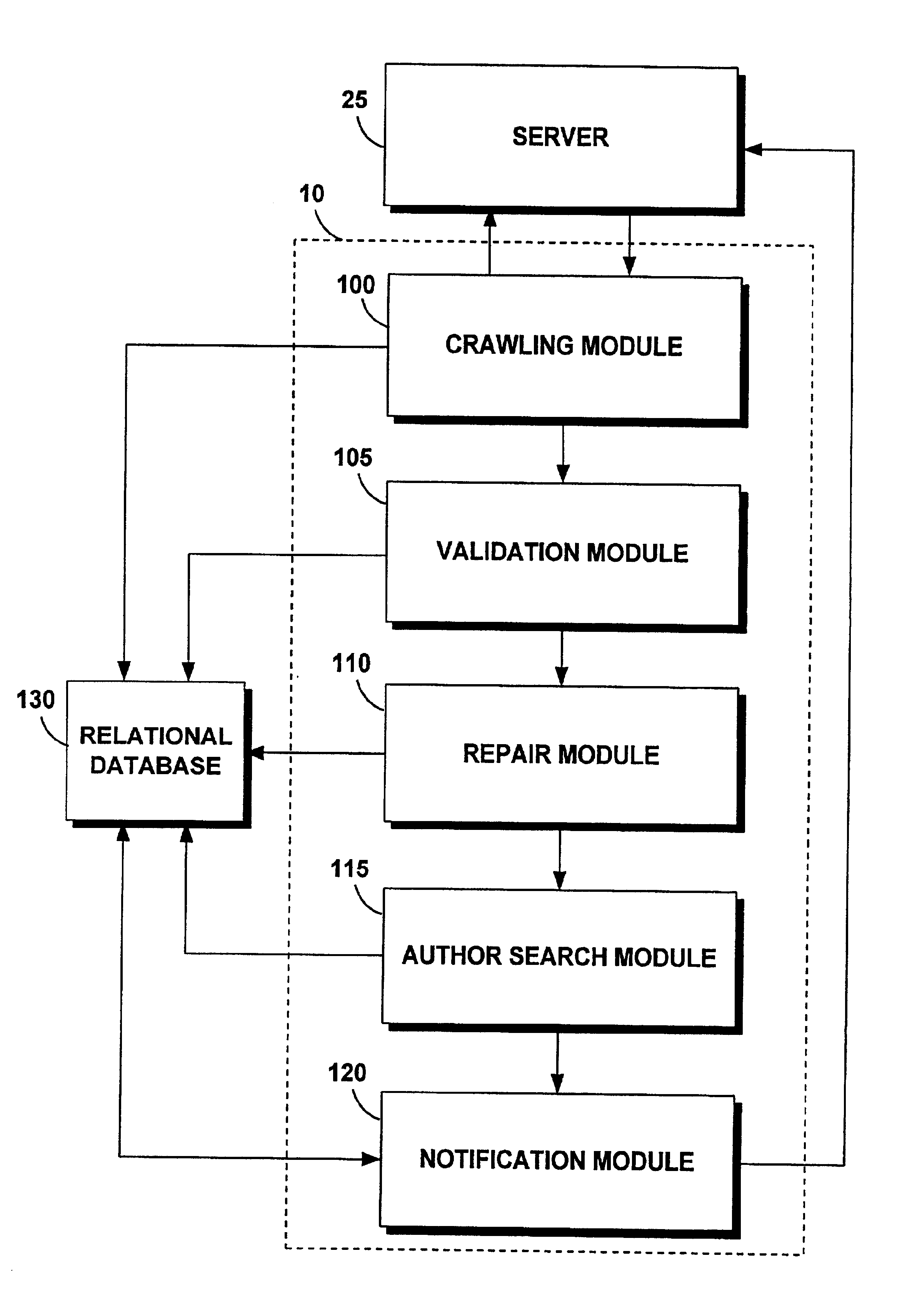 Network quality control system for automatic validation of web pages and notification of author