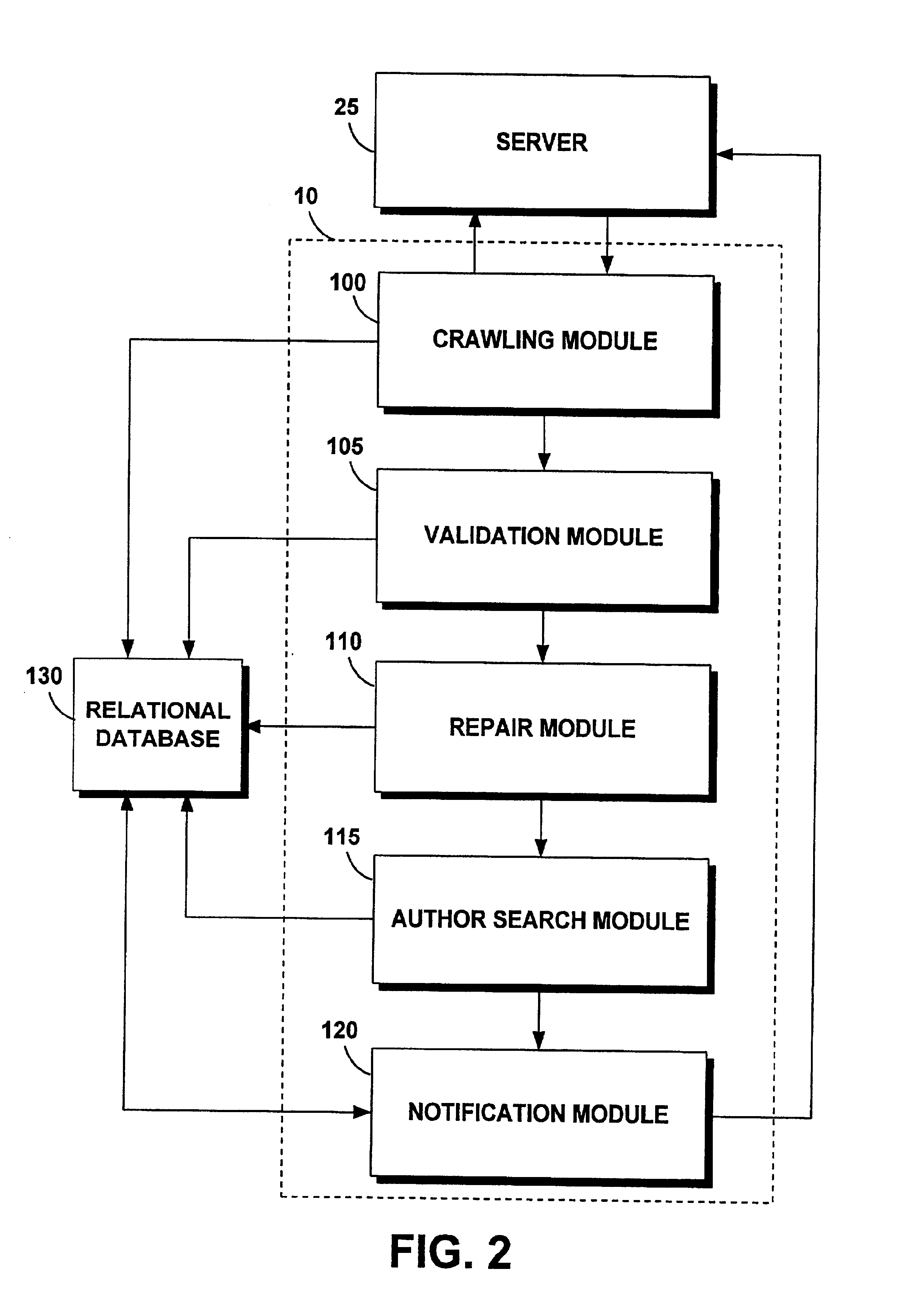 Network quality control system for automatic validation of web pages and notification of author