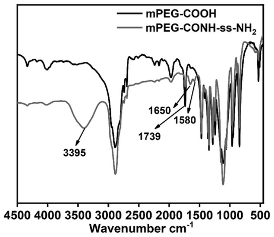 Glutathione stimulation-induced aggregation type composite gold nanoparticles and preparation thereof