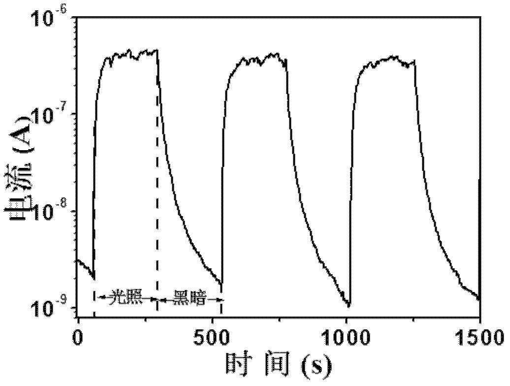 N-type doped zns quasi-one-dimensional nanostructure film photoconductive ultraviolet detector and preparation method