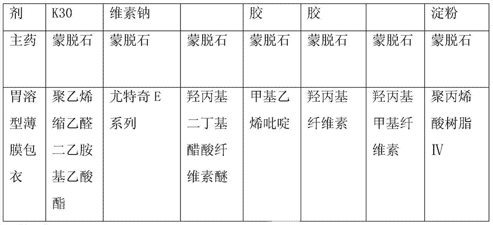 A kind of dry suspension of montmorillonite pellets and preparation method thereof