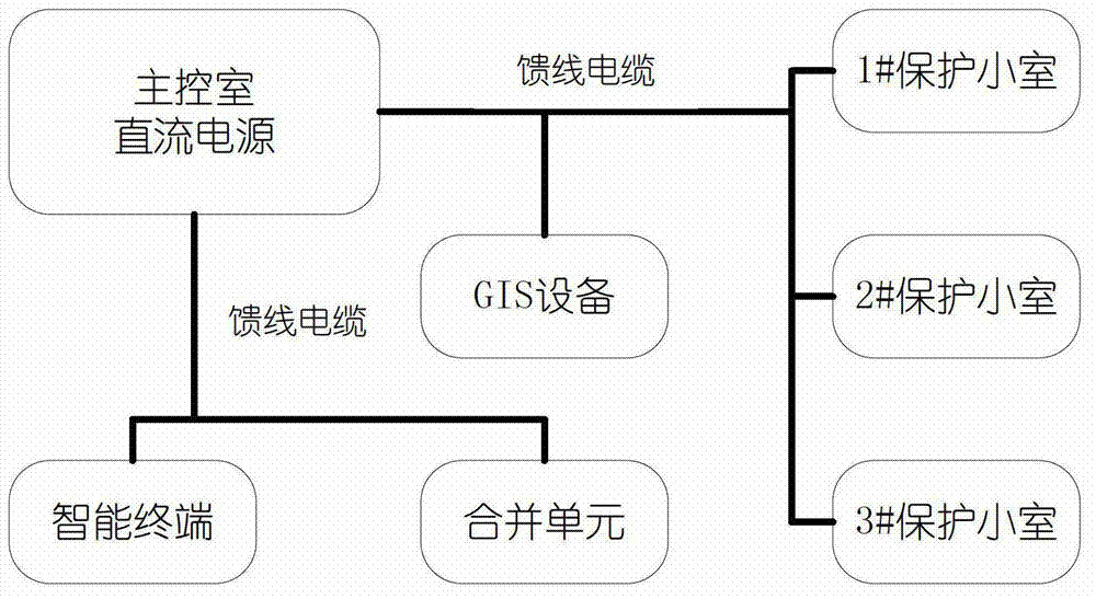 Distributed direct current independent power supply system