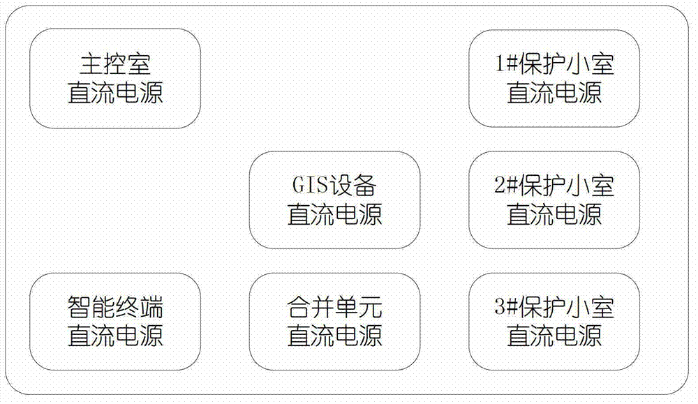 Distributed direct current independent power supply system