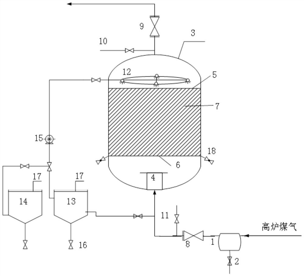 Device and method for converting organic sulfur in blast furnace gas and method for regenerating organic sulfur conversion catalyst