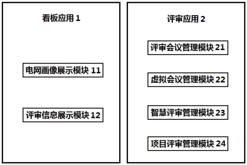 Technical improvement and overhaul project review system based on virtual reality technology