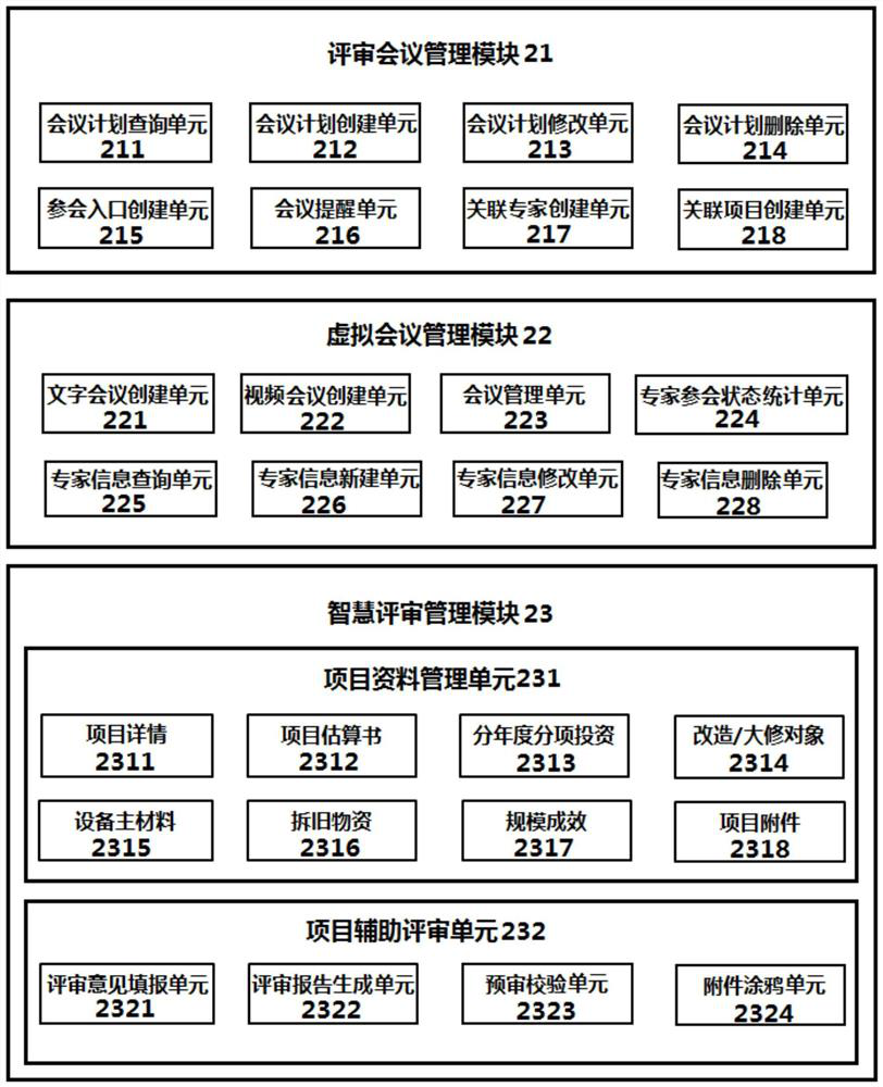 Technical improvement and overhaul project review system based on virtual reality technology