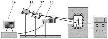 Material component high temperature deformation noncontact measurement system and method