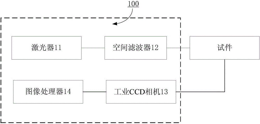 Material component high temperature deformation noncontact measurement system and method