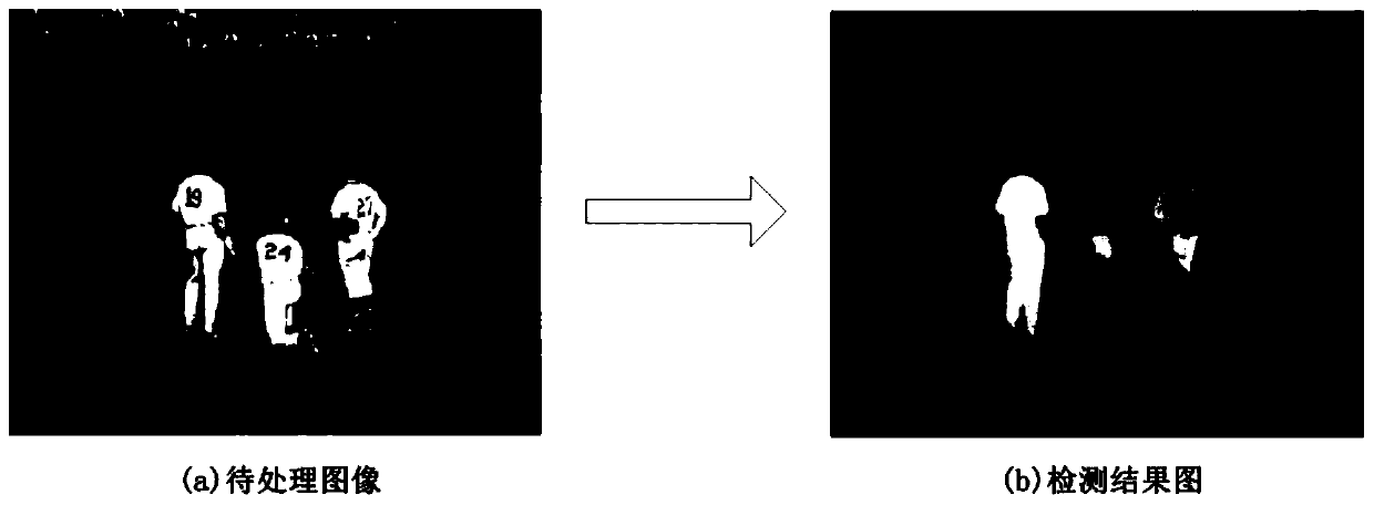 A Saliency Detection Method Based on Region Candidate Sample Selection