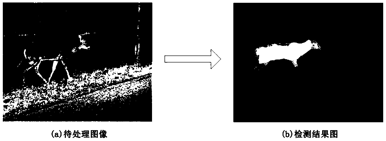 A Saliency Detection Method Based on Region Candidate Sample Selection