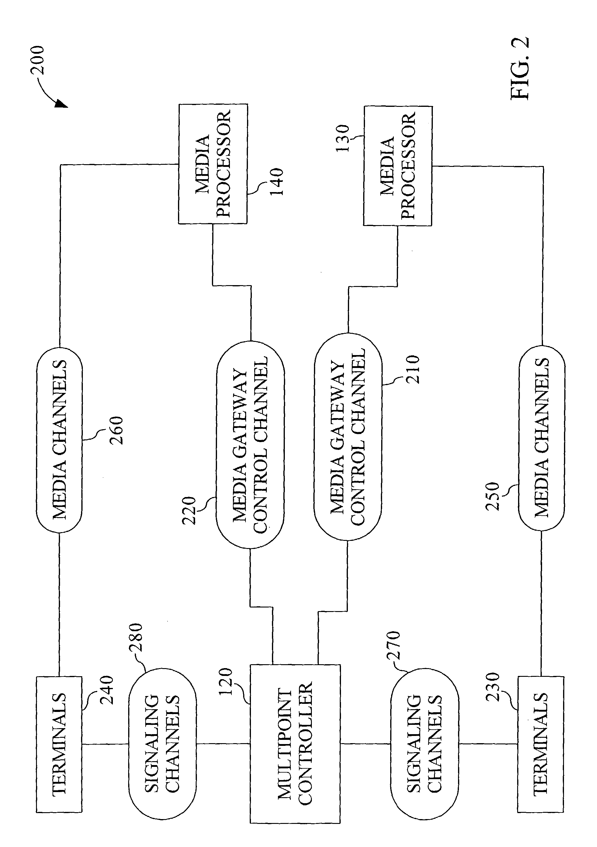 Method and system for balancing the load on media processors based upon CPU utilization information