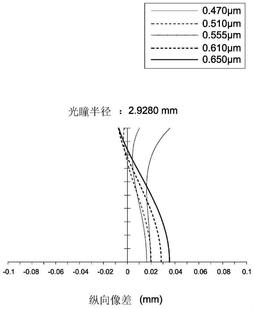 Imaging lens