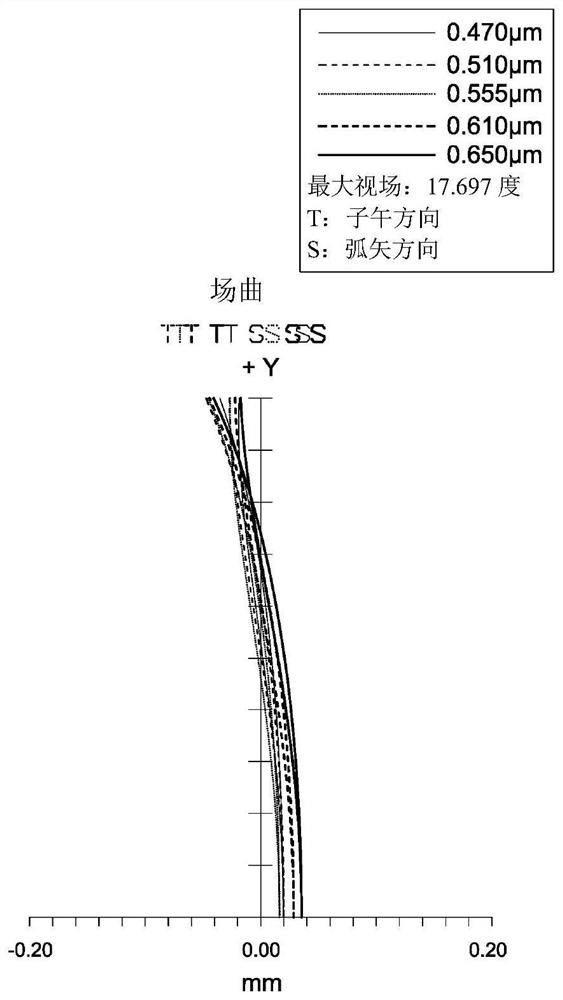 Imaging lens