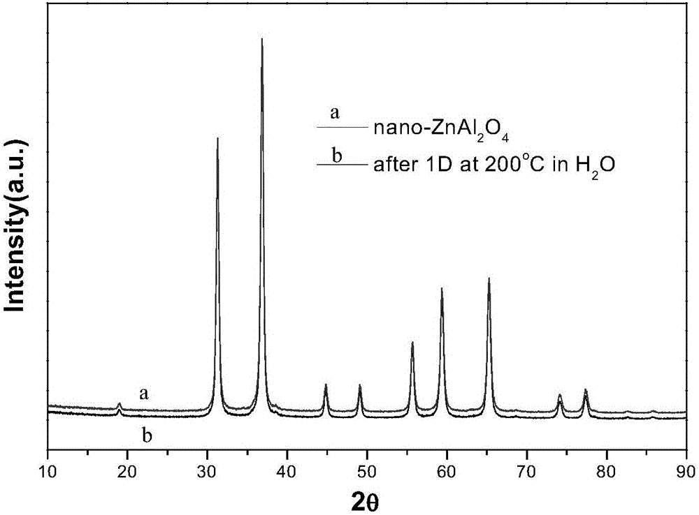 Efficient synthetic method for series of spinel nanostructured materials