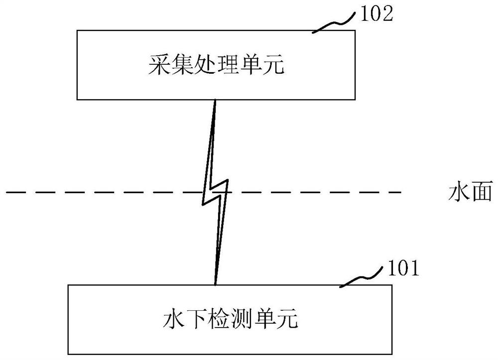 Large-diameter diversion tunnel structure defect multi-dimensional detection device