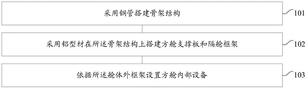 Method and system for manufacturing a shelter