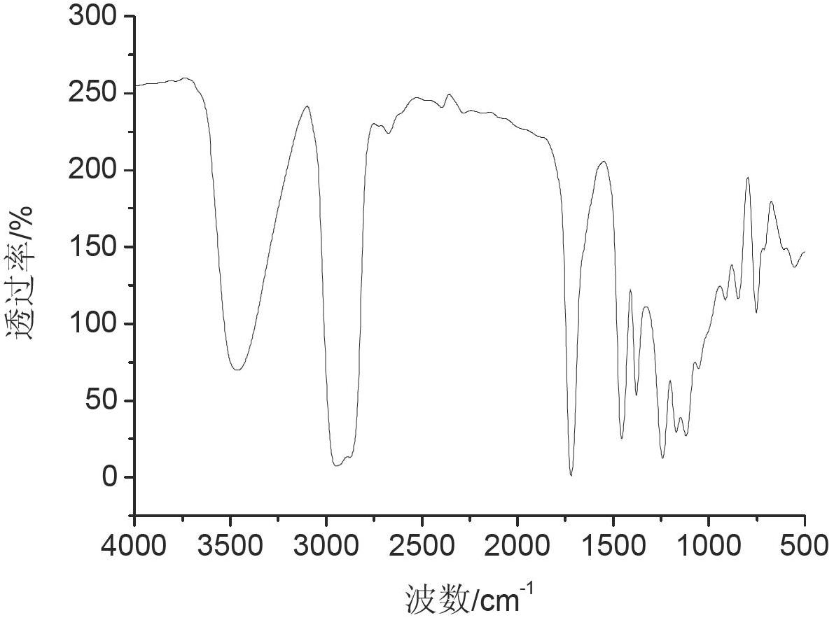 Hydrogenated rosin-based quaternary ammonium salt gemini surfactant and preparation method thereof