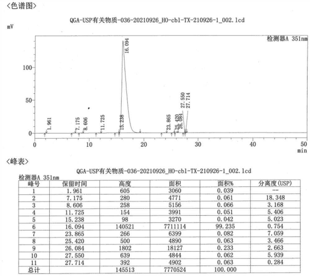 Preparation method and device of hydroxycobalamin salt