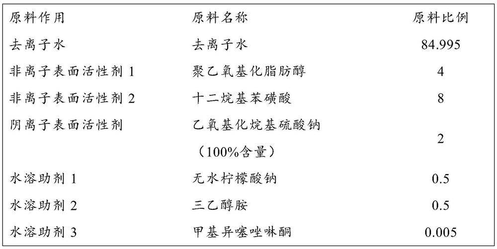 Synergistic softening two-in-one laundry detergent and preparation method thereof