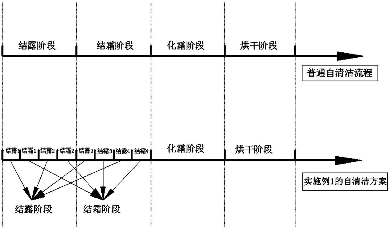 Evaporator self-cleaning method capable of improving frost layer thickness and air conditioner