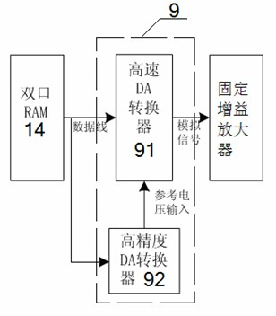 Hardware-in-the-loop generator and use method thereof