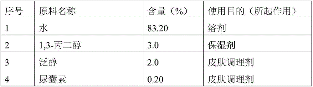 Composition for removing acnes and application of composition in cosmetics