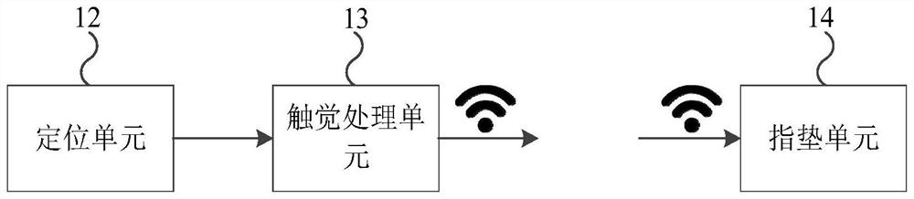 An electrostatic force and vibration fusion tactile reproduction device and method using a finger pad