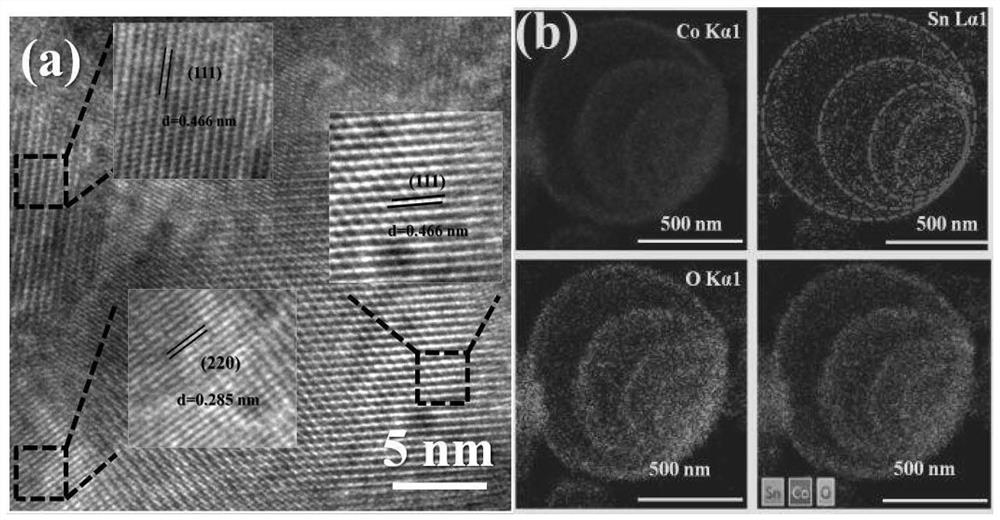 Amorphous tin dioxide modified multilayer cobalt oxide material, preparation method thereof and formaldehyde gas-sensitive detection application