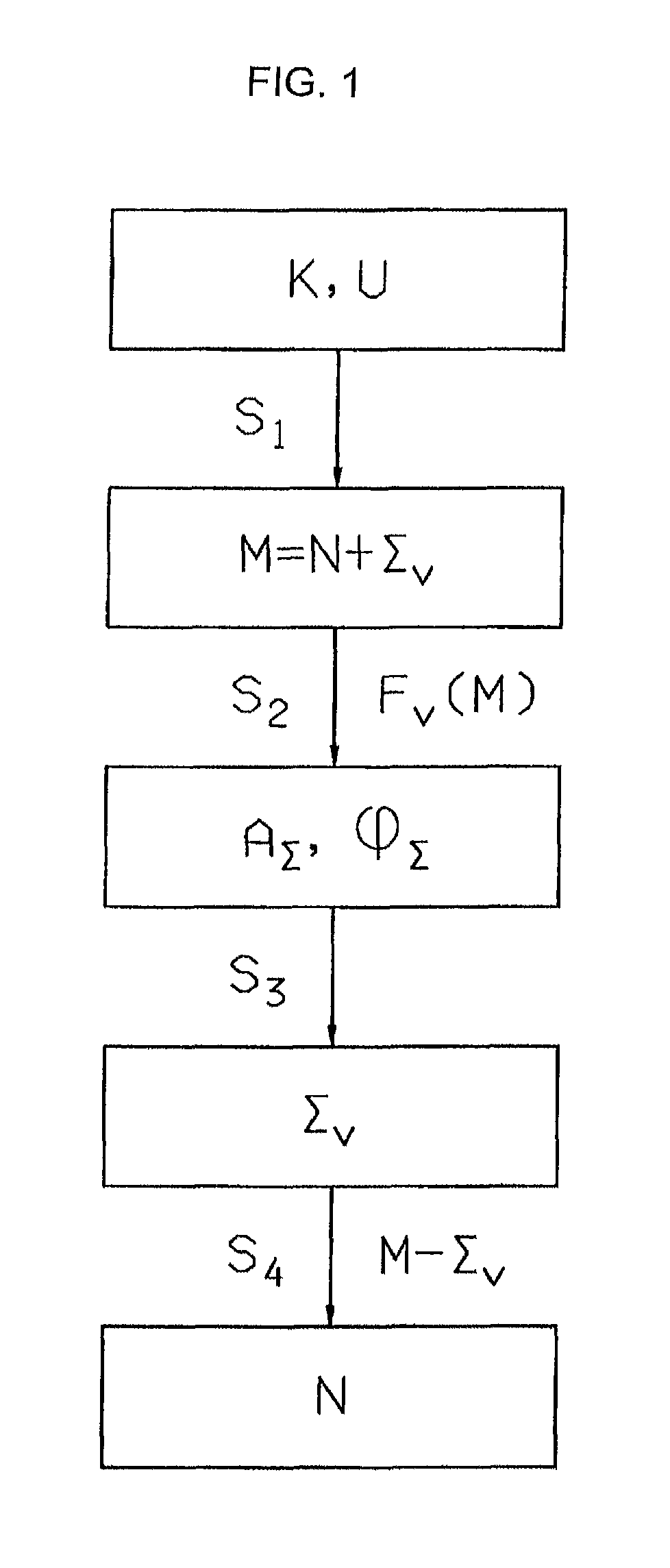 Method of detecting a useful signal