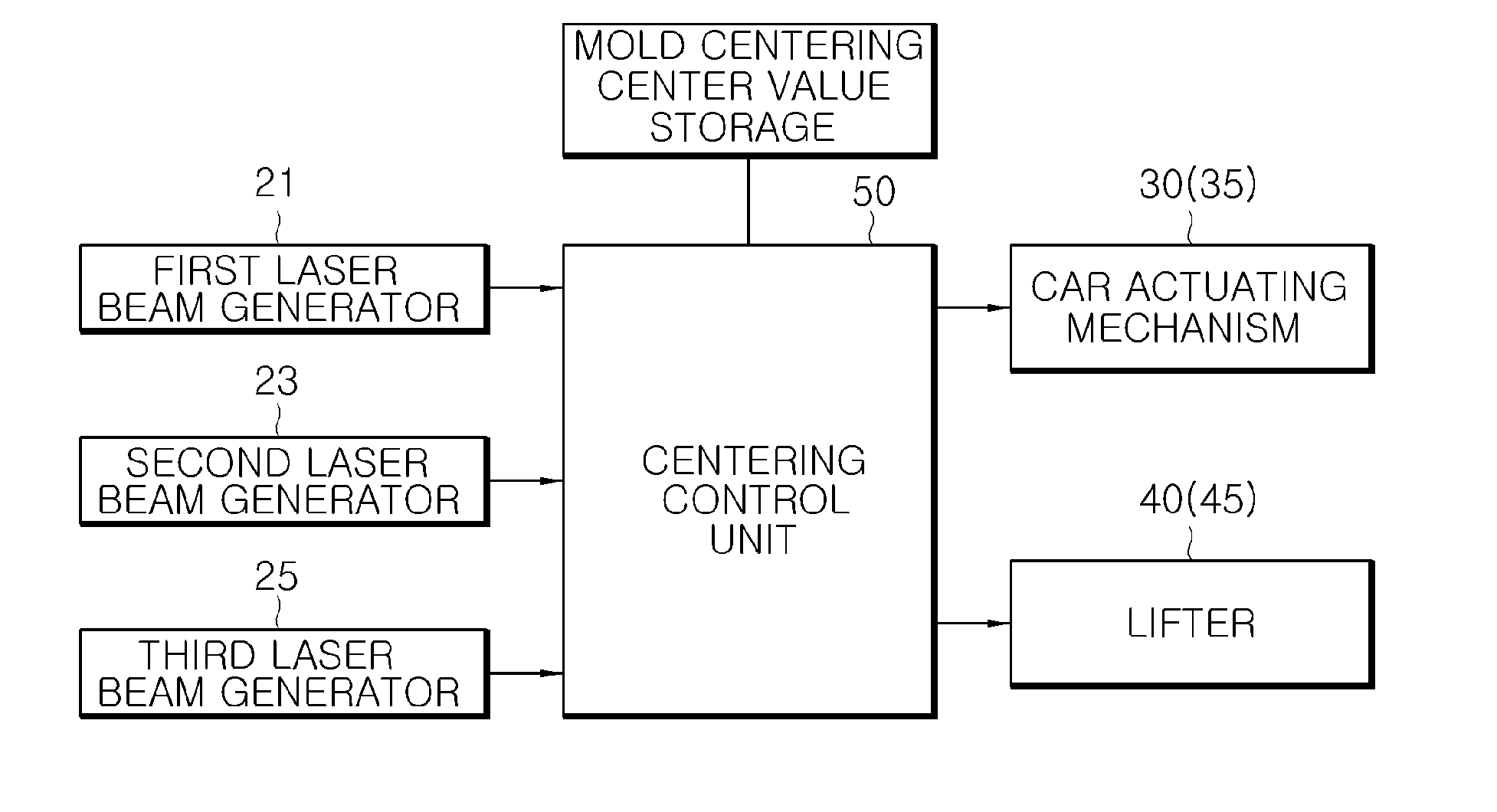 Centering submerged entry nozzle for continuous casting of metal slab