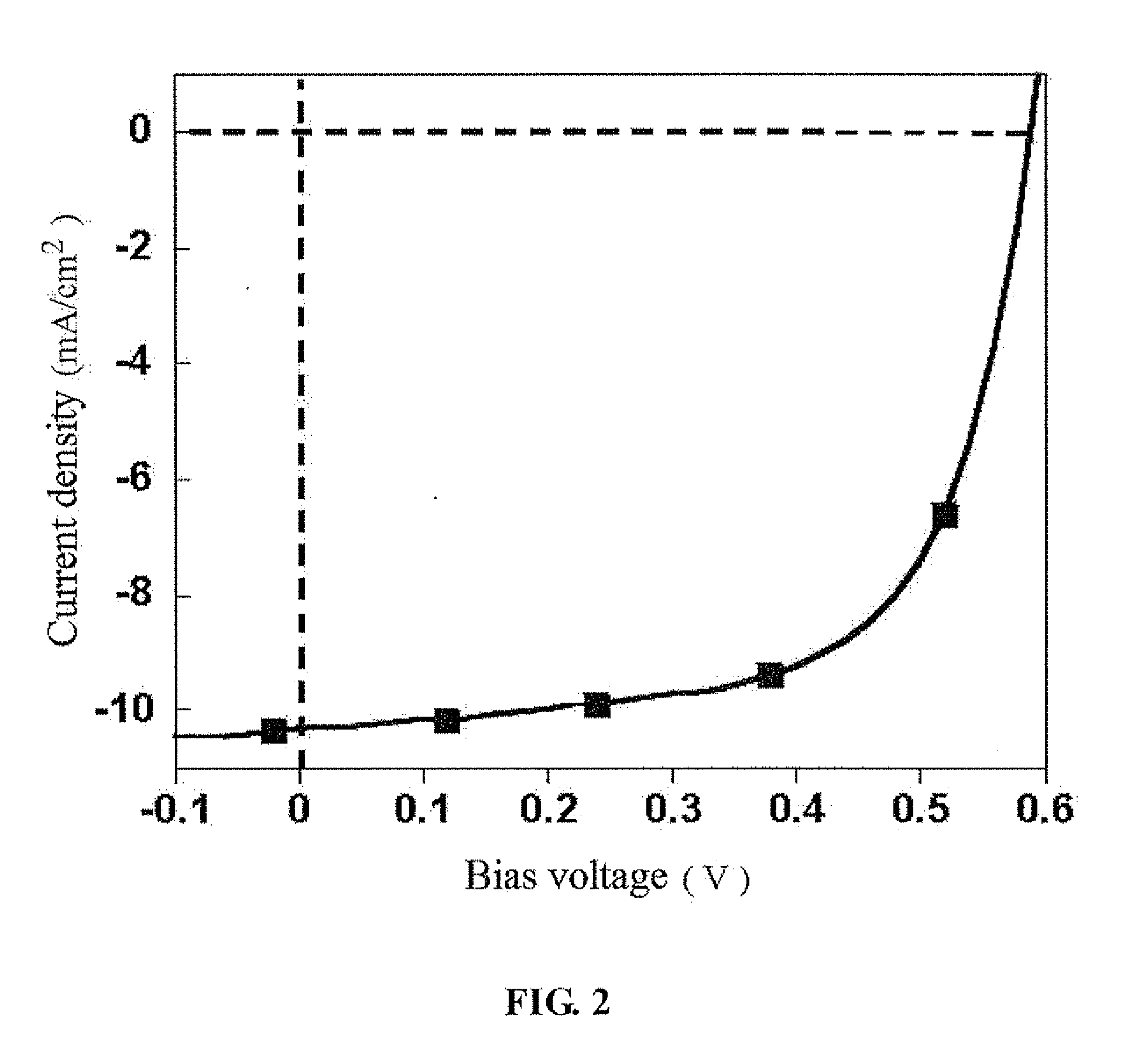 Hybrid organic solar cell with perovskite structure as absorption material and manufacturing method thereof