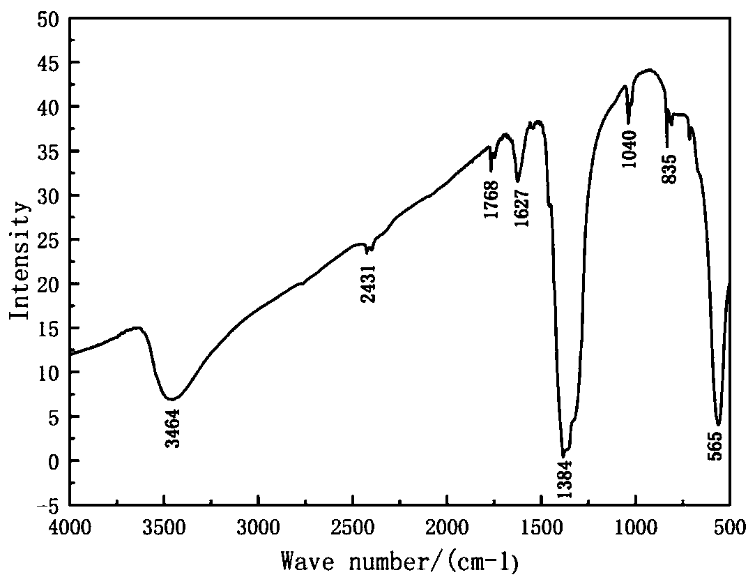 Flaky bismuth subnitrate and preparation method thereof