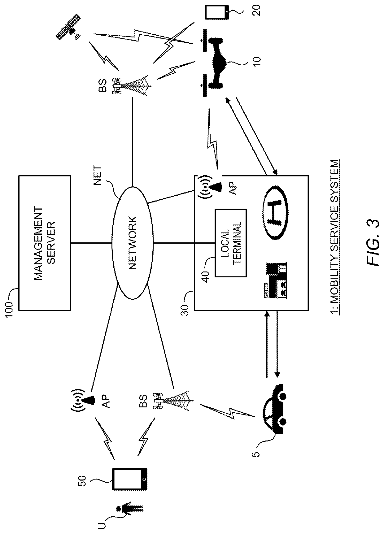 Mobility service delivery method, mobility service system, and management server