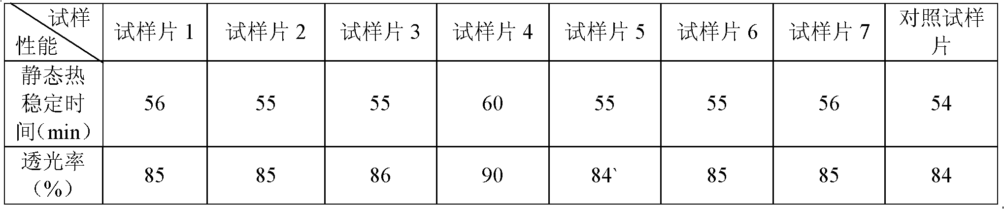 Pasty calcium-zinc composite heat stabilizer and preparation method thereof