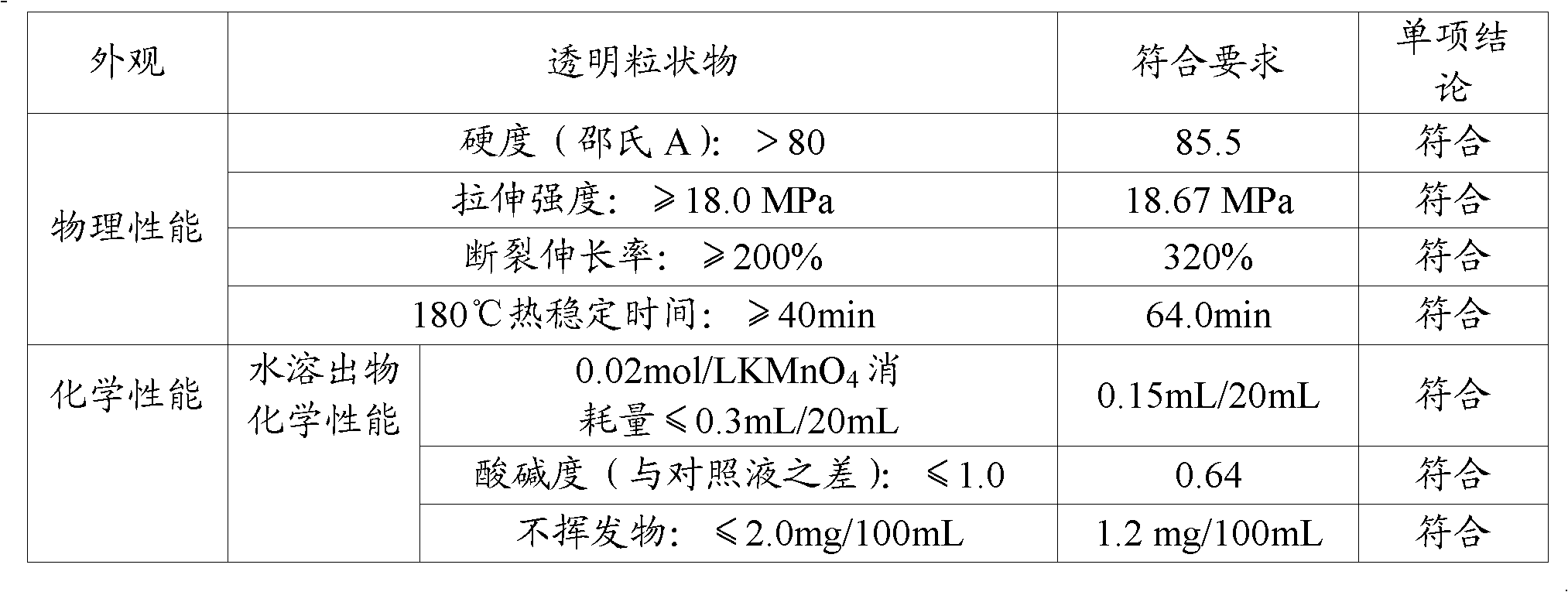 Pasty calcium-zinc composite heat stabilizer and preparation method thereof