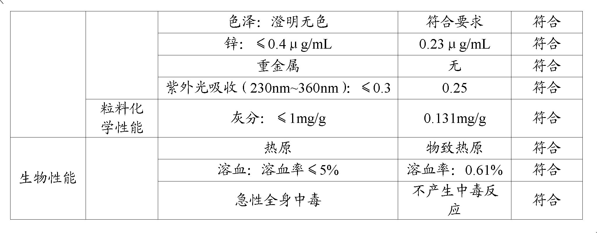 Pasty calcium-zinc composite heat stabilizer and preparation method thereof