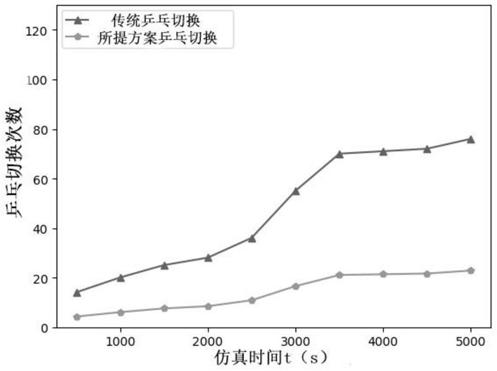 Machine Learning-Based Handoff Method in UDN