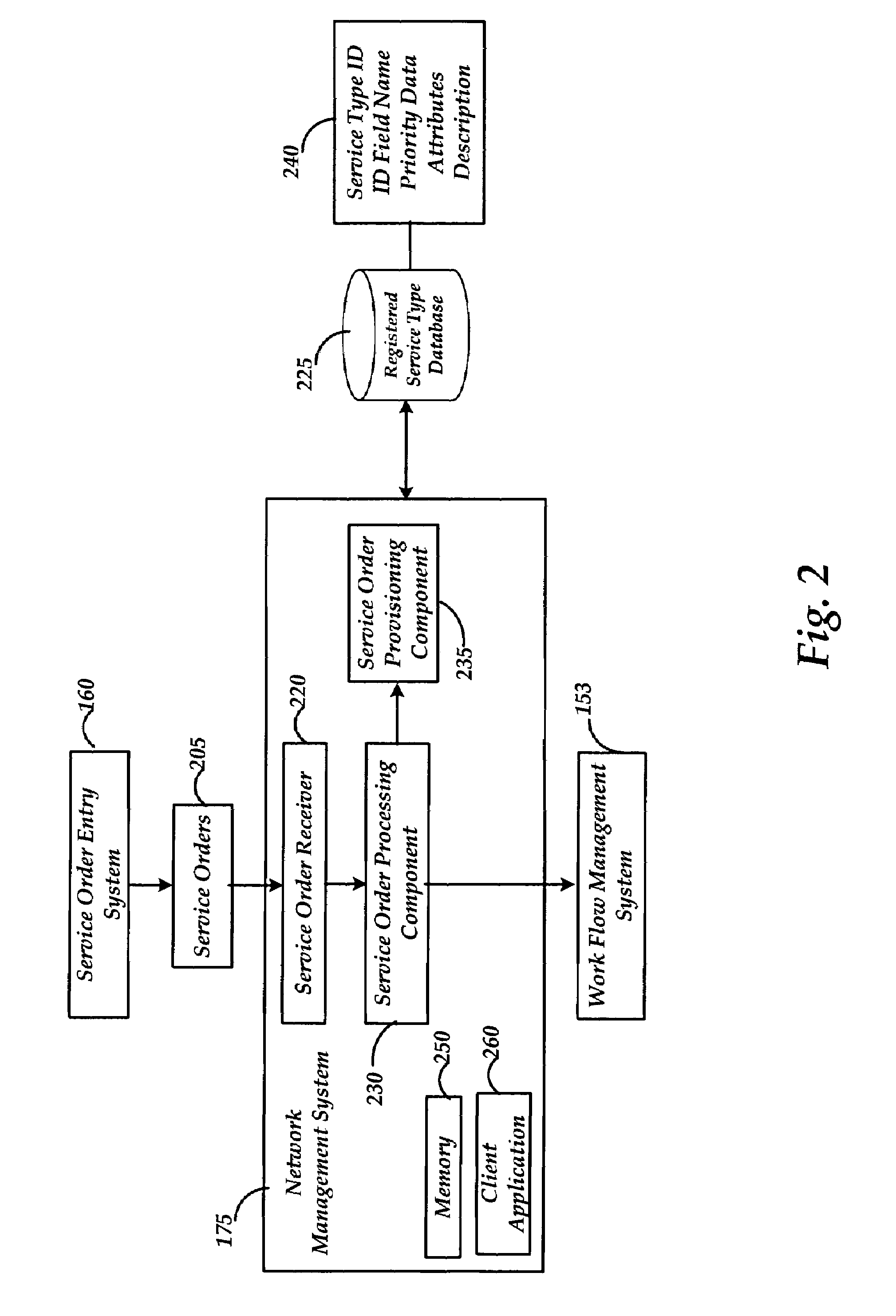 Methods, systems and computer-readable media for dynamically recognizing and processing service order types in a network management system