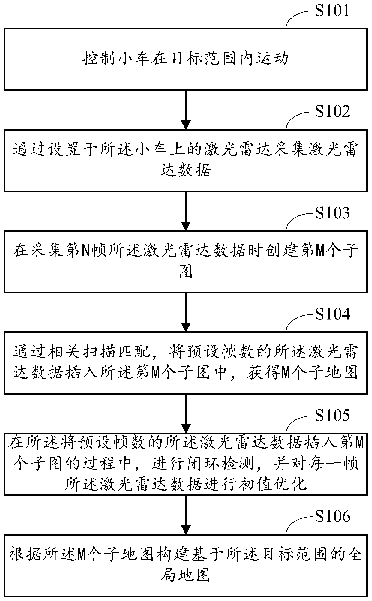 Map construction method and device and terminal equipment