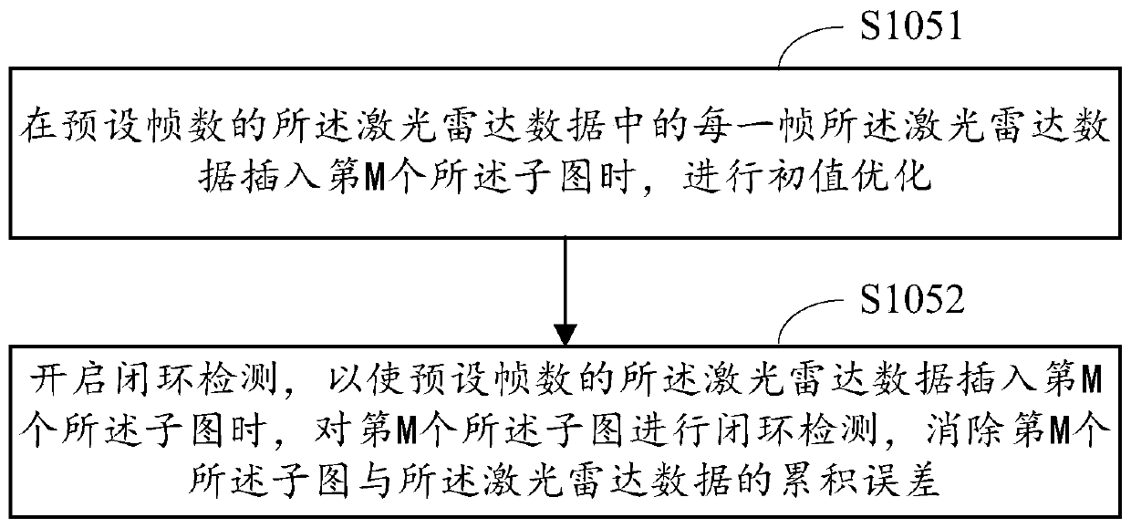 Map construction method and device and terminal equipment