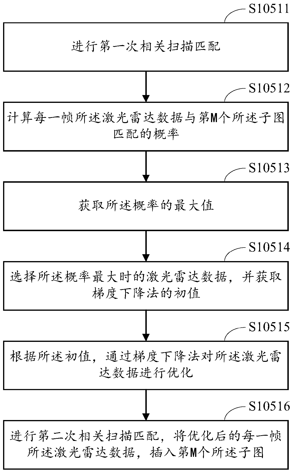 Map construction method and device and terminal equipment